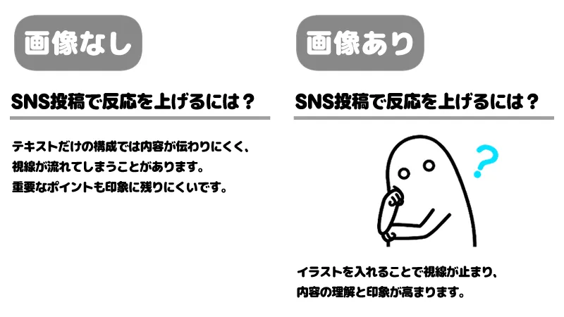 イラストありとテキストのみのSNS投稿比較,sns post illustration vs text comparison